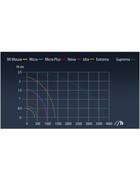 BOMBA PARA FUENTES NOVA SICCE