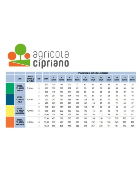 Boquilla HYPRO XT VERDE