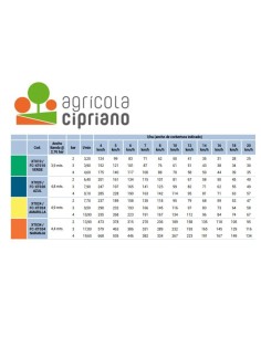 Boquilla HYPRO XT con tuerca bayoneta 2