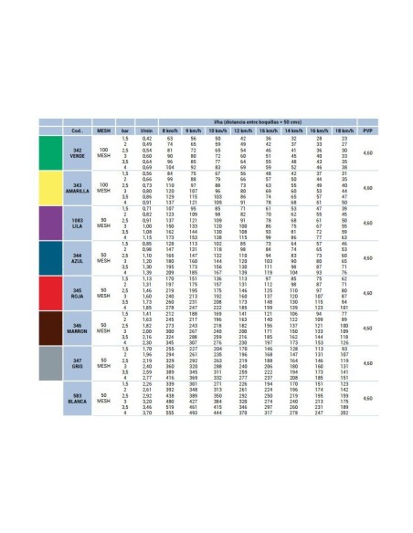 Boquilla Cerámica Rajilla 110º AXI ALBUZ