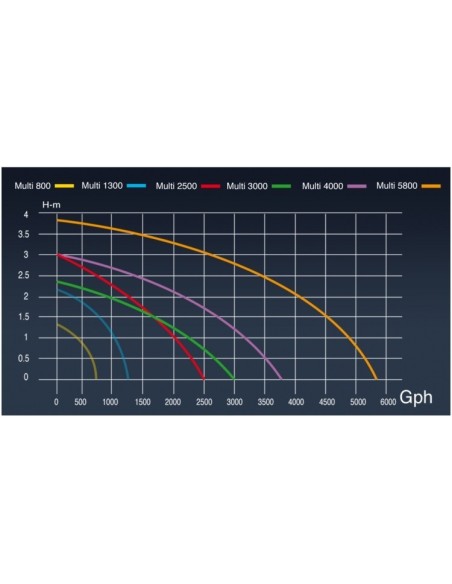 BOMBA PARA FUENTES MULTI 5800
